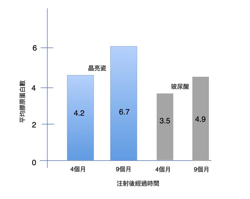 女神微晶瓷 - 東京小野-台中醫美診所推薦