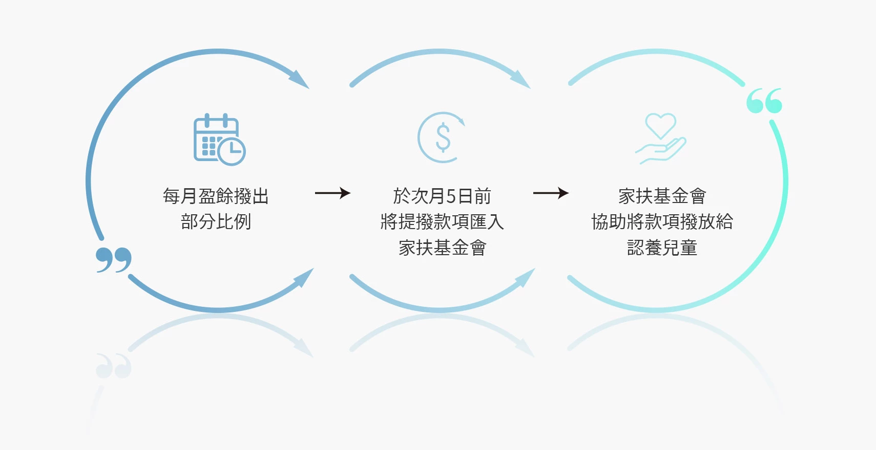 全球兒童援助計畫 - 東京小野-台中醫美診所推薦