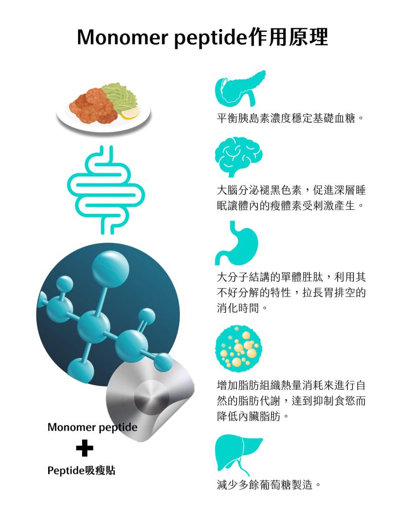 Peptide減肥針 - 東京小野-台中醫美診所推薦