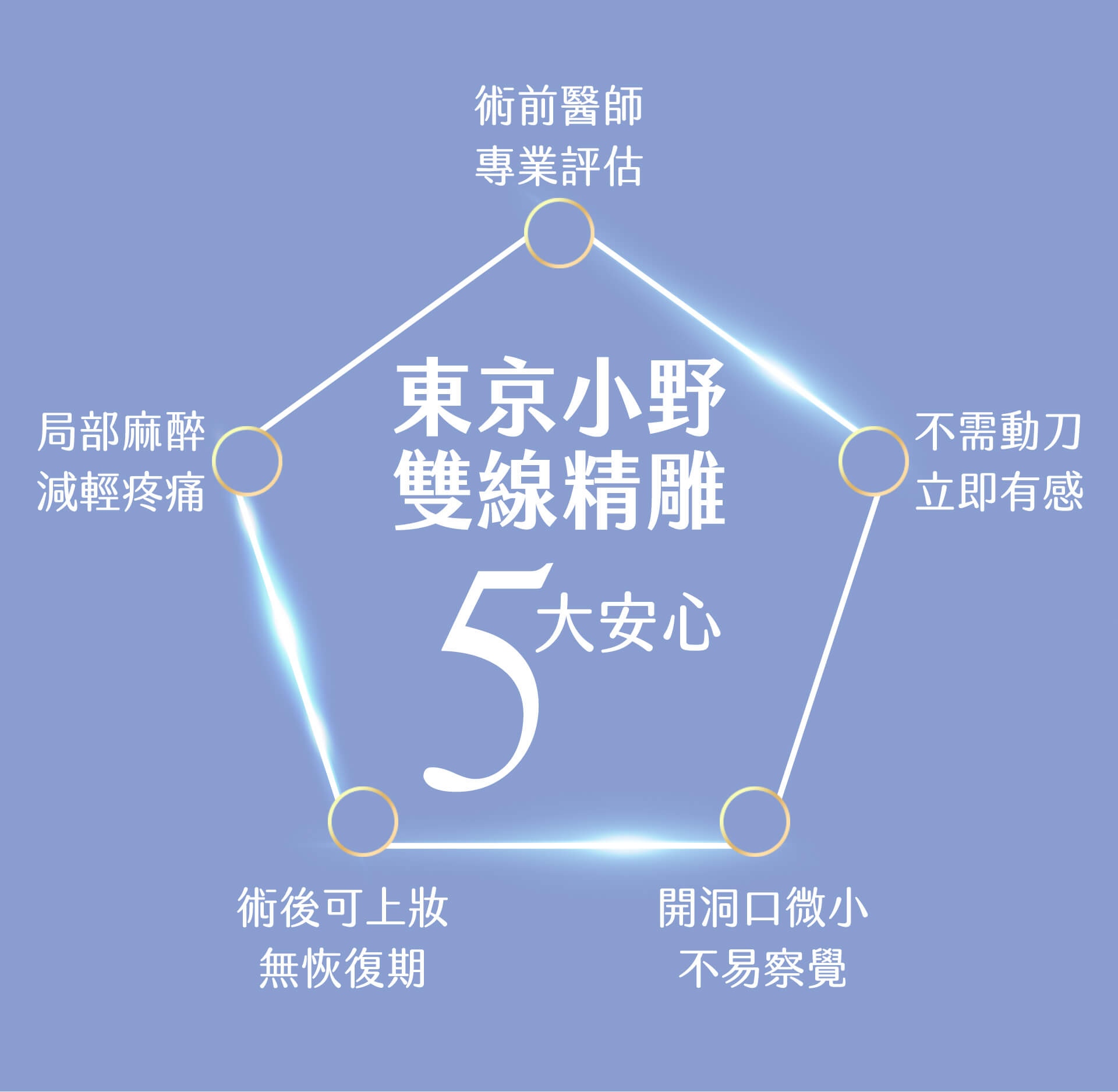 5D鳳凰線立體隆鼻 - 東京小野-台中醫美診所推薦