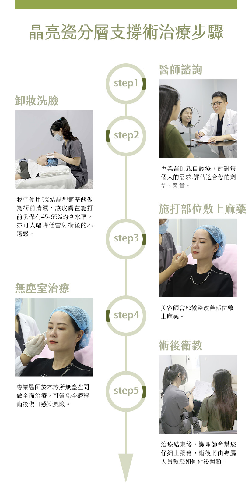 晶亮瓷分層支撐術修改