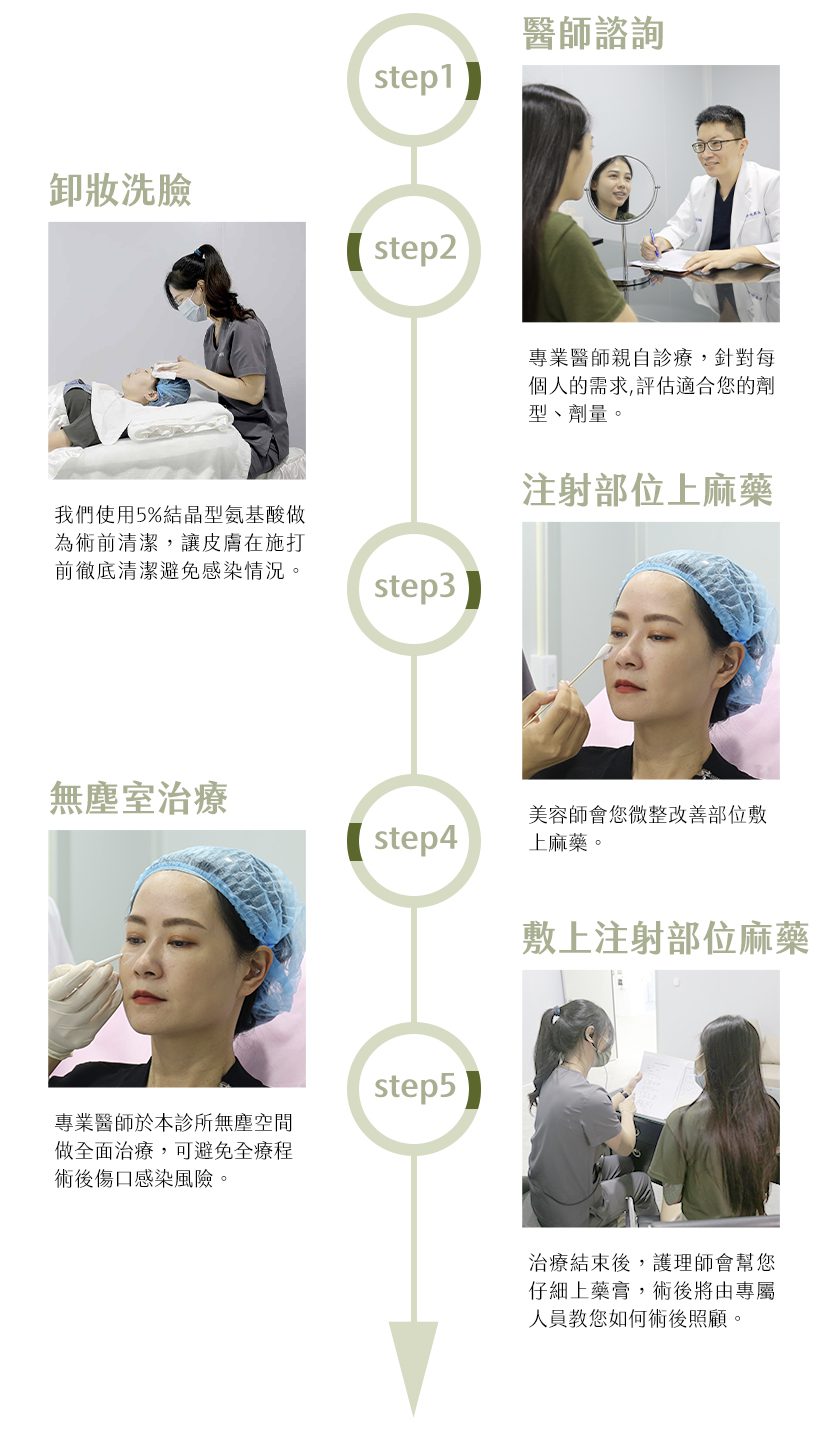 混合式肉毒修改