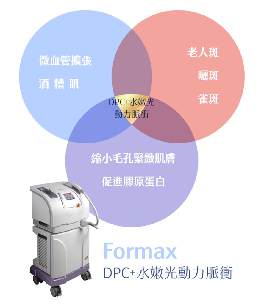 DPC脈衝水嫩光 - 東京小野-台中醫美診所推薦