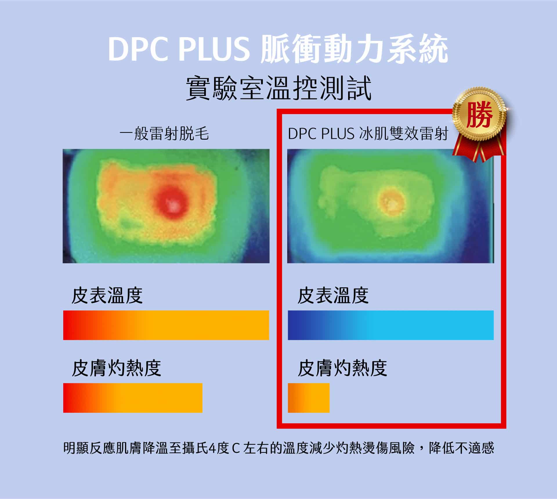 DPC PLUS+全身無痛雷射脱毛 - 東京小野-台中醫美診所推薦