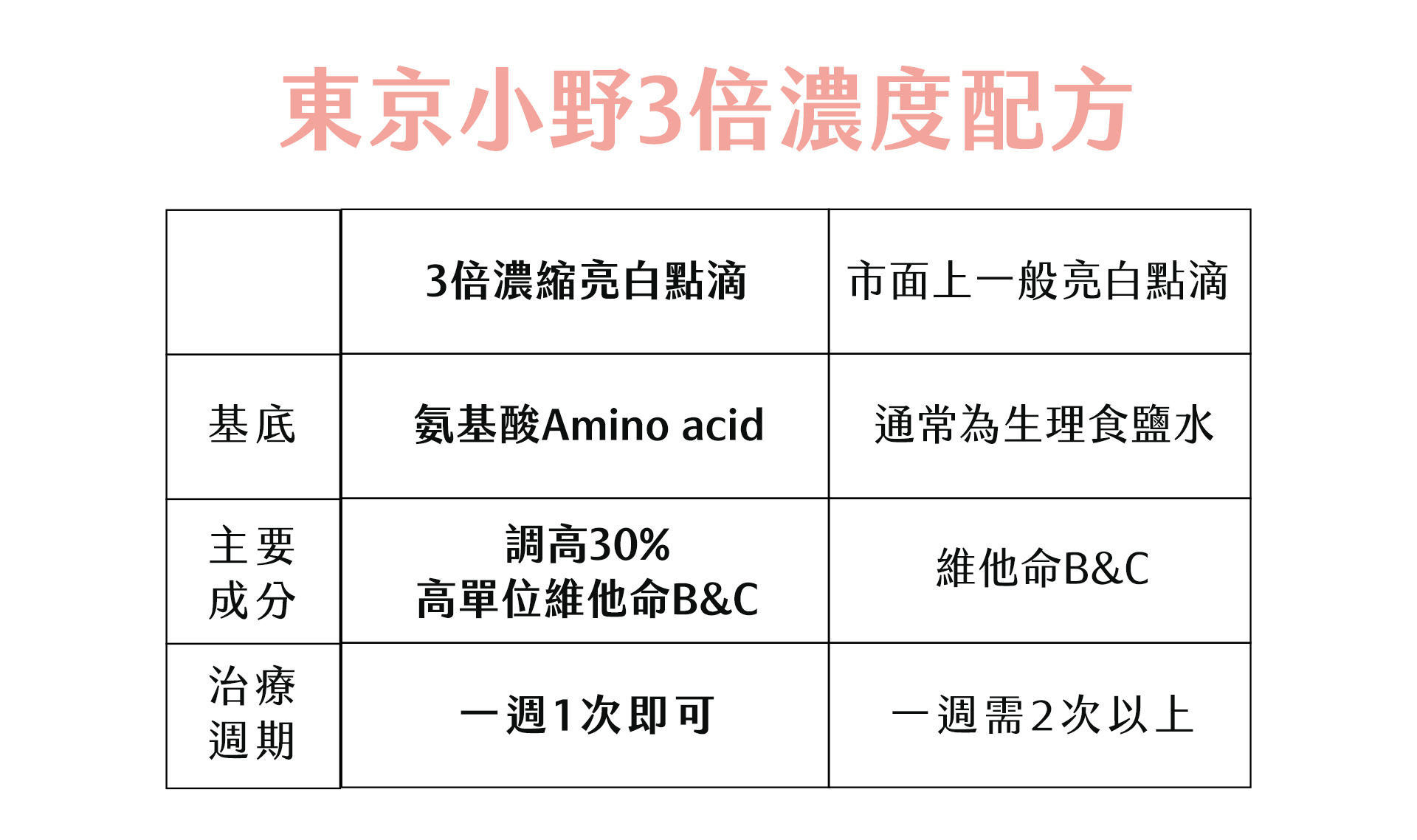 全身亮白點滴 - 東京小野-台中醫美診所推薦