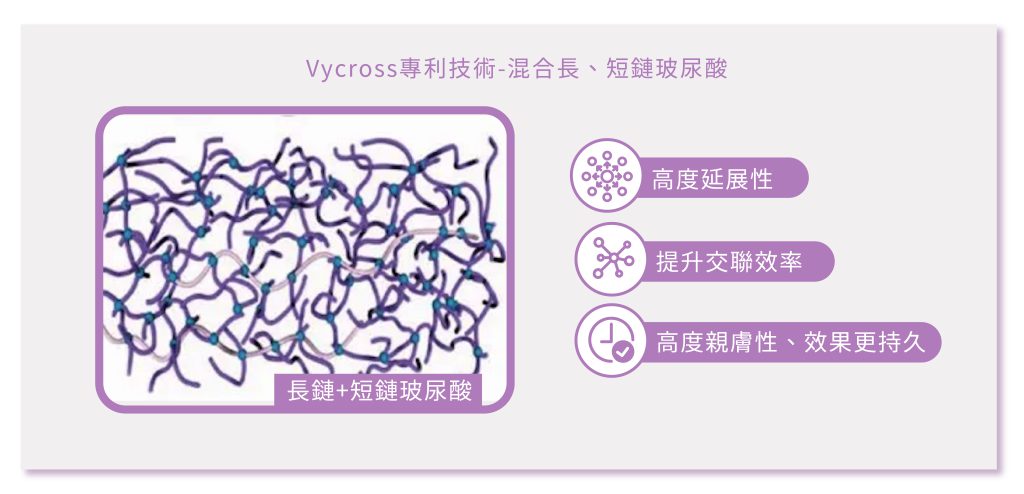 喬雅登玻尿酸 - 東京小野-台中醫美診所推薦