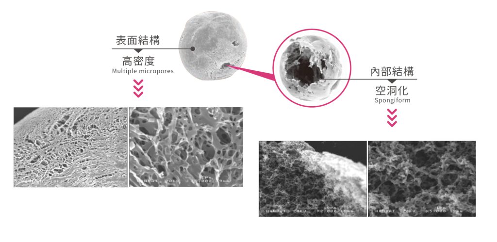 生長因子精靈針 - 東京小野-台中醫美診所推薦