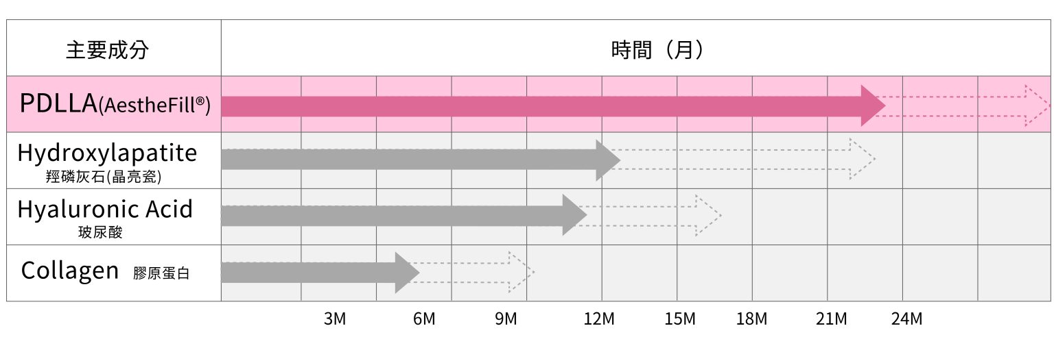 生長因子精靈針 - 東京小野-台中醫美診所推薦