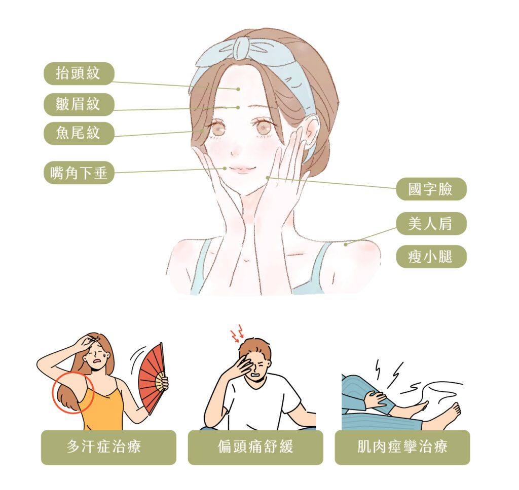 工作區域 1 複本 5 100