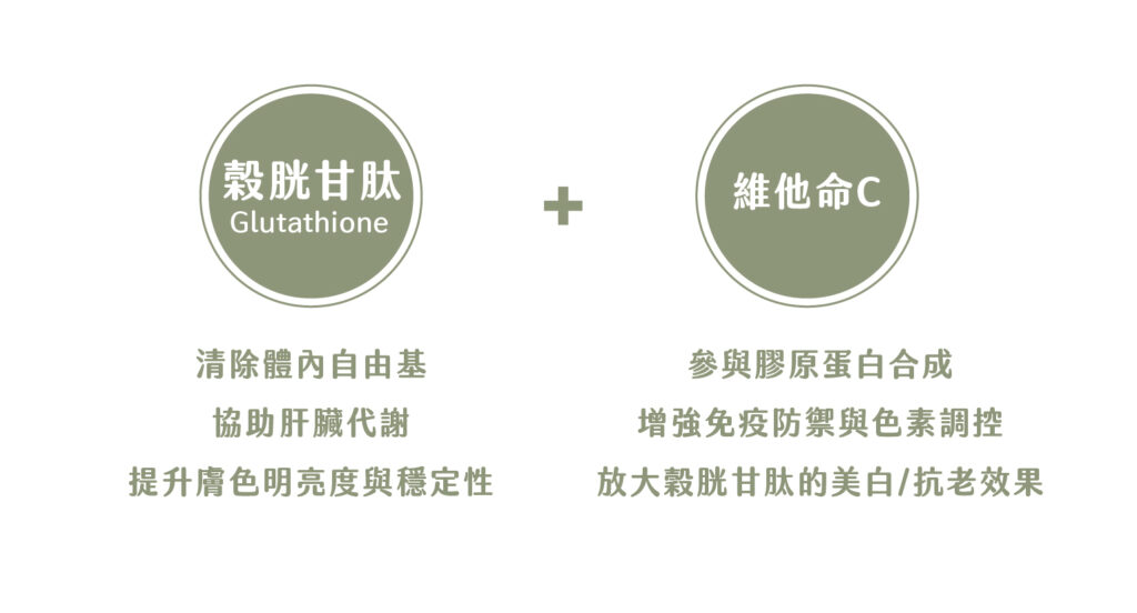 穀胱甘肽點滴– 東京小野-台中醫美診所推薦