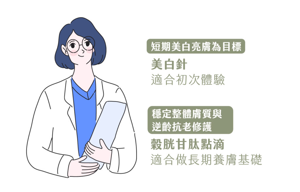 小野 穀胱肝肽點滴3 工作區域 1 複本 6