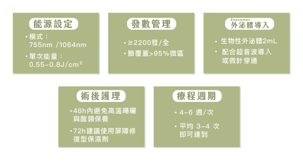 小野 外泌體皮秒雷射 工作區域 1 複本 4